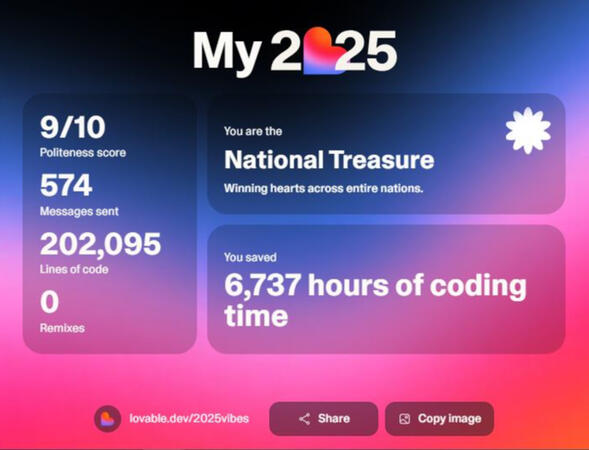 Lovable 2025 Wrapped